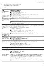 Preview for 25 page of Siemens HB676G0.6M User Manual And Installation Instructions