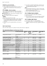 Preview for 28 page of Siemens HB676G0.6M User Manual And Installation Instructions