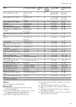 Preview for 29 page of Siemens HB676G0.6M User Manual And Installation Instructions