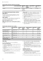 Preview for 30 page of Siemens HB676G0.6M User Manual And Installation Instructions