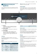 Preview for 7 page of Siemens HB678GB.6B Instruction Manual