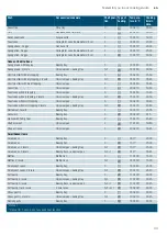 Preview for 33 page of Siemens HB678GB.6B Instruction Manual