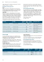 Preview for 50 page of Siemens HB678GB.6B Instruction Manual