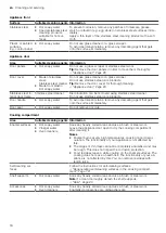 Preview for 18 page of Siemens HB736G1.1B User Manual And Installation Instructions