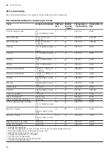 Preview for 28 page of Siemens HB736G1.1B User Manual And Installation Instructions