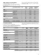 Preview for 25 page of Siemens HB73GB550 Instruction Manual