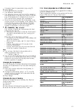 Preview for 15 page of Siemens HB976GM.1B User Manual And Installation Instructions