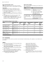 Preview for 36 page of Siemens HB976GM.1B User Manual And Installation Instructions