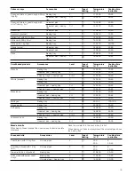 Preview for 19 page of Siemens HC744.40 Instruction Manual