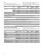 Preview for 22 page of Siemens HC744.40 Instruction Manual