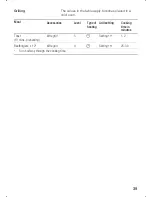 Preview for 39 page of Siemens HK 280 Series Operating Instructions Manual