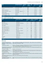 Preview for 29 page of Siemens HK8Q3A150M Instruction Manual