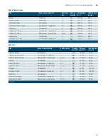 Preview for 27 page of Siemens HK9R30020 Instruction Manual