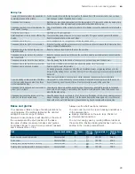 Preview for 29 page of Siemens HK9R30020 Instruction Manual