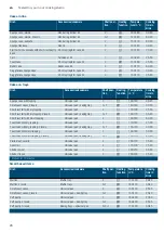 Preview for 28 page of Siemens HK9R3A1 0W Series Instruction Manual