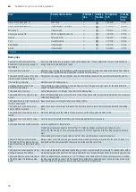 Preview for 30 page of Siemens HK9R3A1 0W Series Instruction Manual