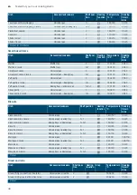 Preview for 30 page of Siemens HK9R3A250M Instruction Manual