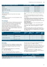 Preview for 37 page of Siemens HK9R3A250M Instruction Manual