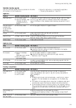 Preview for 29 page of Siemens HL9S5A340 User Manual