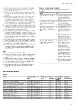 Preview for 47 page of Siemens HL9S5A340 User Manual