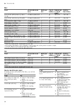 Preview for 48 page of Siemens HL9S5A340 User Manual