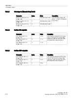 Preview for 120 page of Siemens HydroRanger 200 HMI Operating Instructions Manual