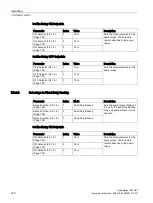 Preview for 124 page of Siemens HydroRanger 200 HMI Operating Instructions Manual