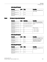 Preview for 125 page of Siemens HydroRanger 200 HMI Operating Instructions Manual