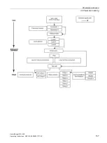 Preview for 159 page of Siemens HydroRanger 200 HMI Operating Instructions Manual