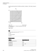 Preview for 244 page of Siemens HydroRanger 200 HMI Operating Instructions Manual