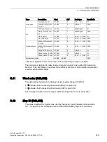 Preview for 331 page of Siemens HydroRanger 200 HMI Operating Instructions Manual