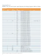 Preview for 32 page of Siemens i-3 User Manual