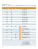 Preview for 42 page of Siemens i-3 User Manual