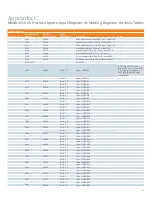 Preview for 43 page of Siemens i-3 User Manual