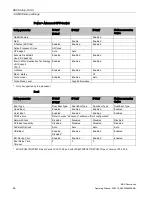 Preview for 46 page of Siemens INOX PRO SIMATIC IPC277D Operating Manual