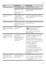 Preview for 19 page of Siemens iQ100 KG N Series Instructions For Use Manual