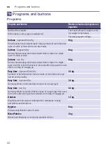 Preview for 22 page of Siemens IQ300 WT45N202GB Installation And Operating Instructions Manual