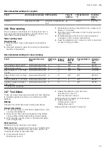 Preview for 33 page of Siemens IQ500 HB 78 C 6B Series User Manual And Installation Instructions