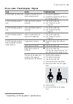 Preview for 47 page of Siemens iq500 SN85EX69CG User Manual