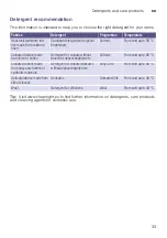 Preview for 33 page of Siemens iQ500 WK14D542 Instruction Manual And Installation Instructions