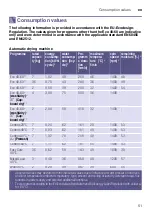 Preview for 51 page of Siemens iQ500 WK14D542 Instruction Manual And Installation Instructions