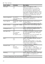 Preview for 40 page of Siemens iQ700 SX87Y801BE Information For Use