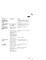 Preview for 45 page of Siemens KI..D series Instructions For Use Manual