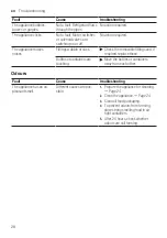 Preview for 28 page of Siemens KI81FH Series User Manual