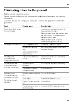 Preview for 15 page of Siemens KS F Series Instructions For Use Manual