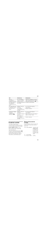 Preview for 13 page of Siemens KT..R Series Installation Instructions And Instructions For Use