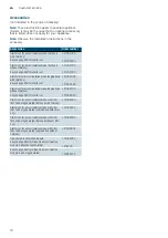 Preview for 10 page of Siemens LC67KHM60 Instructions For Installation And Use Manual