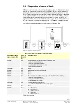 Preview for 27 page of Siemens LMO39 Series Basic Documentation