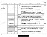 Preview for 68 page of Siemens LMV 5 Series Technical Instructions