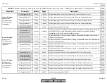 Preview for 76 page of Siemens LMV 5 Series Technical Instructions